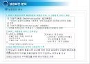 [[경영혁신,성공사례] 선진기업으로부터 배우는 경영혁신 성공사례 ] 맥도널드의 경영혁신 성공사례, 마케팅 전략, 성공요인, 위기, SWOT분석, 경영성공 시사점 및 토의 14페이지
