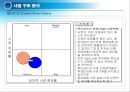 [[경영혁신,성공사례] 선진기업으로부터 배우는 경영혁신 성공사례 ] 맥도널드의 경영혁신 성공사례, 마케팅 전략, 성공요인, 위기, SWOT분석, 경영성공 시사점 및 토의 15페이지