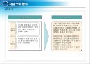 [[경영혁신,성공사례] 선진기업으로부터 배우는 경영혁신 성공사례 ] 맥도널드의 경영혁신 성공사례, 마케팅 전략, 성공요인, 위기, SWOT분석, 경영성공 시사점 및 토의 17페이지