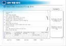 [[경영혁신,성공사례] 선진기업으로부터 배우는 경영혁신 성공사례 ] 맥도널드의 경영혁신 성공사례, 마케팅 전략, 성공요인, 위기, SWOT분석, 경영성공 시사점 및 토의 18페이지