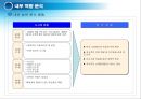 [[경영혁신,성공사례] 선진기업으로부터 배우는 경영혁신 성공사례 ] 맥도널드의 경영혁신 성공사례, 마케팅 전략, 성공요인, 위기, SWOT분석, 경영성공 시사점 및 토의 21페이지