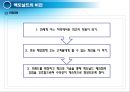 [[경영혁신,성공사례] 선진기업으로부터 배우는 경영혁신 성공사례 ] 맥도널드의 경영혁신 성공사례, 마케팅 전략, 성공요인, 위기, SWOT분석, 경영성공 시사점 및 토의 40페이지
