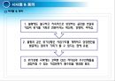 [[경영혁신,성공사례] 선진기업으로부터 배우는 경영혁신 성공사례 ] 맥도널드의 경영혁신 성공사례, 마케팅 전략, 성공요인, 위기, SWOT분석, 경영성공 시사점 및 토의 41페이지