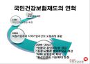 [의료보험제도, 건강보험제도, 국민건강보험제도, 국민건강보험정책]의료보험제도, 건강보험제도(국민건강보험제도)의 환경변화와 재정위기 극복을 위한 방안 및 국민건강보험정책 대안 분석 4페이지