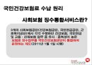 [의료보험제도, 건강보험제도, 국민건강보험제도, 국민건강보험정책]의료보험제도, 건강보험제도(국민건강보험제도)의 환경변화와 재정위기 극복을 위한 방안 및 국민건강보험정책 대안 분석 11페이지