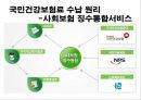 [의료보험제도, 건강보험제도, 국민건강보험제도, 국민건강보험정책]의료보험제도, 건강보험제도(국민건강보험제도)의 환경변화와 재정위기 극복을 위한 방안 및 국민건강보험정책 대안 분석 15페이지