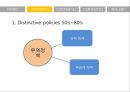 무역정책의 시대적 변화(자유무역주의, 보호무역주의, 미드의 신개입주의, 전략적 무역정책, 정치경제학적 무역정책) 4페이지