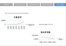 무역정책의 시대적 변화(자유무역주의, 보호무역주의, 미드의 신개입주의, 전략적 무역정책, 정치경제학적 무역정책) 24페이지