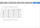 무역정책의 시대적 변화(자유무역주의, 보호무역주의, 미드의 신개입주의, 전략적 무역정책, 정치경제학적 무역정책) 25페이지