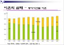 이혼가족과 가족복지 - “이혼 보고서” 이혼가족의 개념, 이혼가족의 실태 및 문제점, 이혼가족을 위한 복지대책.ppt 9페이지