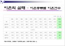 이혼가족과 가족복지 - “이혼 보고서” 이혼가족의 개념, 이혼가족의 실태 및 문제점, 이혼가족을 위한 복지대책.ppt 15페이지