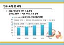 [국민건강보험과 민영의료보험 대책방안] 국민건강보험과 민영의료보험의 현황과 문제점 개선을 통한 공동발전방안, 해외 성공 사례.PPT자료 6페이지
