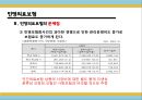 [국민건강보험과 민영의료보험 대책방안] 국민건강보험과 민영의료보험의 현황과 문제점 개선을 통한 공동발전방안, 해외 성공 사례.PPT자료 24페이지