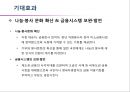 [미소금융] 미소금융 사업의 개요, 미소금융의 기대효과, 미소금융의 영향, 특징, 해결방안과 전망 레포트 10페이지