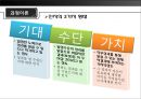 [미시적 조직관리] 동기이론, 내용이론, 과정이론 분석 및 리더십에 대한 접근방법 - 특성론적 접근방법, 행동론적, 상황론적 24페이지