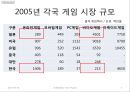 [닌텐도] Nintendo의 한국 게임 시장 진출 실태와 위기, 전략, 성공 변수 및 향후 전망 5페이지