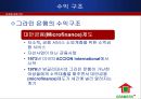 [마케팅 성공 사례] 그라민은행의 마케팅 전략과 국내에서의 성공 방안 5페이지