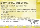[빈곤문제] 사회 빈곤문제의 현황, 특징, 문제점 및 빈곤문제의 대책방안 18페이지