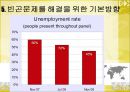 [빈곤문제] 사회 빈곤문제의 현황, 특징, 문제점 및 빈곤문제의 대책방안 24페이지