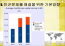 [빈곤문제] 사회 빈곤문제의 현황, 특징, 문제점 및 빈곤문제의 대책방안 25페이지