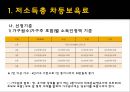 [보육시설 및 실태]보육정책의 현황과 앞으로의 방향 레포트 13페이지