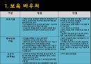 [보육시설 및 실태]보육정책의 현황과 앞으로의 방향 레포트 37페이지