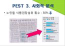 [사업계획서] 현대인의 건강한 생활 위한 선식 사업계획서 15페이지