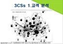 [사업계획서] 현대인의 건강한 생활 위한 선식 사업계획서 18페이지