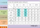 [사업계획서] 최근 라면시장의 판도를 바꾼 꼬꼬면에 대항하는 사업계획서 8페이지