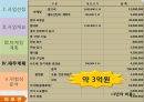 [사업계획서] 최근 라면시장의 판도를 바꾼 꼬꼬면에 대항하는 사업계획서 19페이지