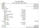 [사업계획서] 최근 라면시장의 판도를 바꾼 꼬꼬면에 대항하는 사업계획서 26페이지