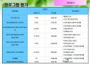 [사회복지 프로그램] ADHD저학년아동 모(母)의 양육태도 변화를 위한 집단체험학습 프로그램 [프로그램명 지피지기] 18페이지