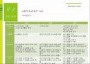 [사회적기업] 포인트를 기부하는 기업 모아드림 사회적기업 설립 방안 10페이지