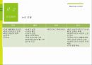 [사회적기업] 포인트를 기부하는 기업 모아드림 사회적기업 설립 방안 11페이지