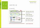 [사회적기업] 포인트를 기부하는 기업 모아드림 사회적기업 설립 방안 12페이지