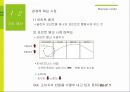 [사회적기업] 포인트를 기부하는 기업 모아드림 사회적기업 설립 방안 13페이지