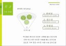 [사회적기업] 포인트를 기부하는 기업 모아드림 사회적기업 설립 방안 15페이지