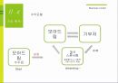 [사회적기업] 포인트를 기부하는 기업 모아드림 사회적기업 설립 방안 20페이지