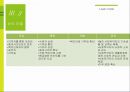 [사회적기업] 포인트를 기부하는 기업 모아드림 사회적기업 설립 방안 23페이지