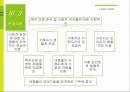 [사회적기업] 포인트를 기부하는 기업 모아드림 사회적기업 설립 방안 24페이지