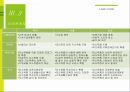 [사회적기업] 포인트를 기부하는 기업 모아드림 사회적기업 설립 방안 27페이지