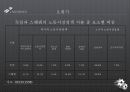 [선진국의 복지 모델] 스웨덴 복지모델, 독일 복지모델의 비교분석 및 향후 전망 15페이지