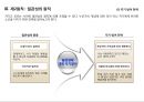 [설득의 심리학] 사람을 움직이는 6가지 원칙 설득의 심리학에 대한 상세 분석 13페이지