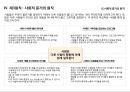 [설득의 심리학] 사람을 움직이는 6가지 원칙 설득의 심리학에 대한 상세 분석 14페이지
