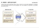 [설득의 심리학] 사람을 움직이는 6가지 원칙 설득의 심리학에 대한 상세 분석 16페이지