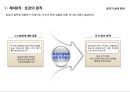 [설득의 심리학] 사람을 움직이는 6가지 원칙 설득의 심리학에 대한 상세 분석 20페이지