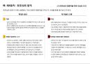 [설득의 심리학] 사람을 움직이는 6가지 원칙 설득의 심리학에 대한 상세 분석 26페이지