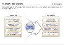 [설득의 심리학] 사람을 움직이는 6가지 원칙 설득의 심리학에 대한 상세 분석 27페이지