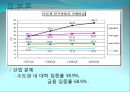 [세종시의 방향제언] 국토균형개발 달성을 위한 세종시의 나아갈 방향 제언 8페이지