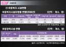 [아동복지 서비스] 아동에 대한 사회복지 대책방안(가정위탁보호서비스, 입법등) 24페이지